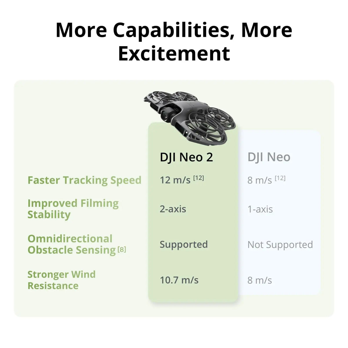 DJI Neo 2 Motion Fly More Combo With FPV Goggles Drone