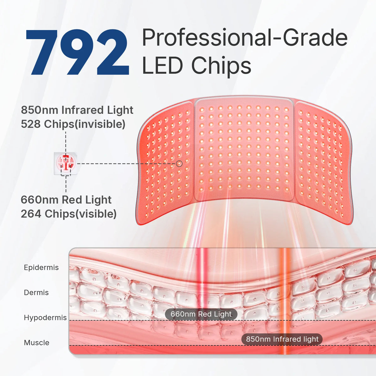 Hello Face LED Red Light Therapy Mat 660nm 850nm Full Body