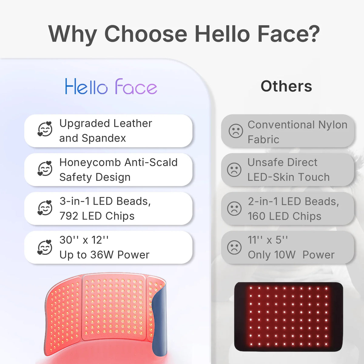 Hello Face LED Red Light Therapy Mat 660nm 850nm Full Body